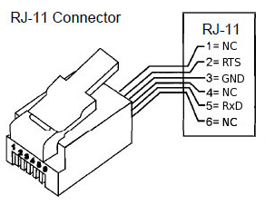 RJ11 pinout voor
      slimme meter DMSR P1 poort