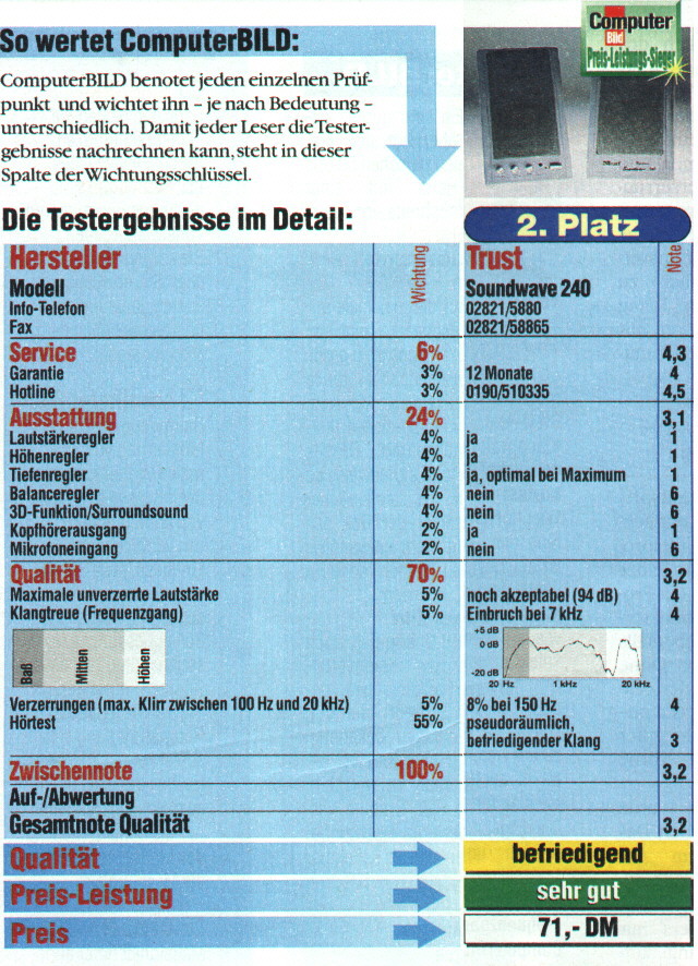 Test Computer Bild 02/97